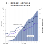 大きな病院に紹介状なしで受診すると、さらに数千円高くなる！？